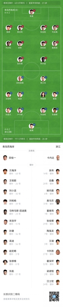 西海岸vs浙江首发：李昊、徐彬、杨希先发，王钰栋、张瑷晖出战